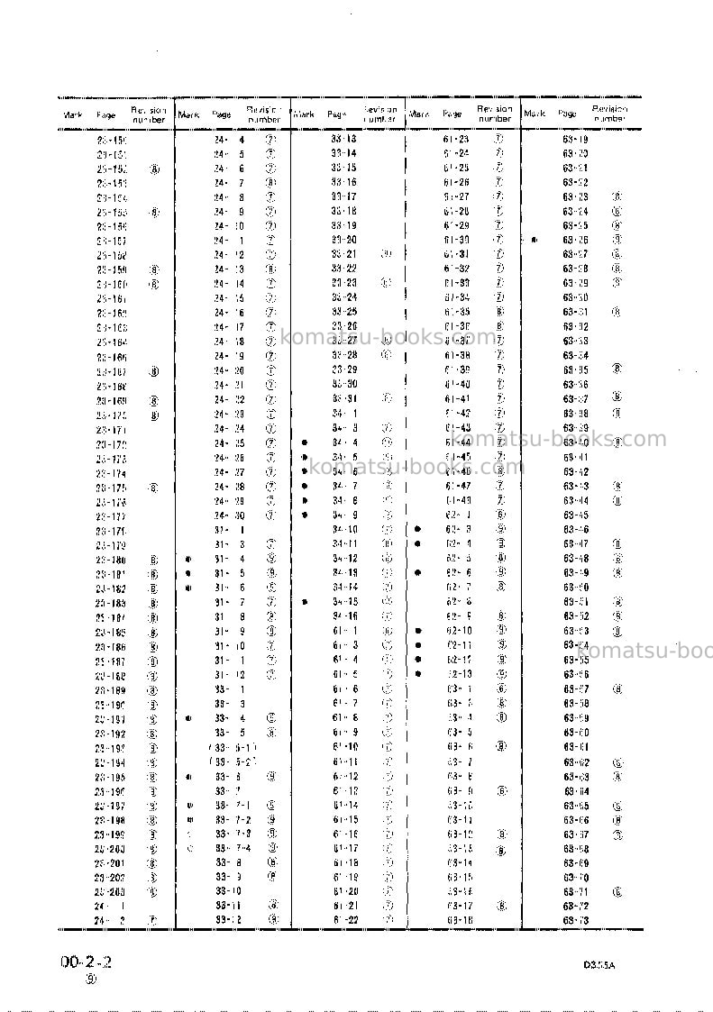 Komatsu d355a-3jpn Repair & maintenance cover Page 4