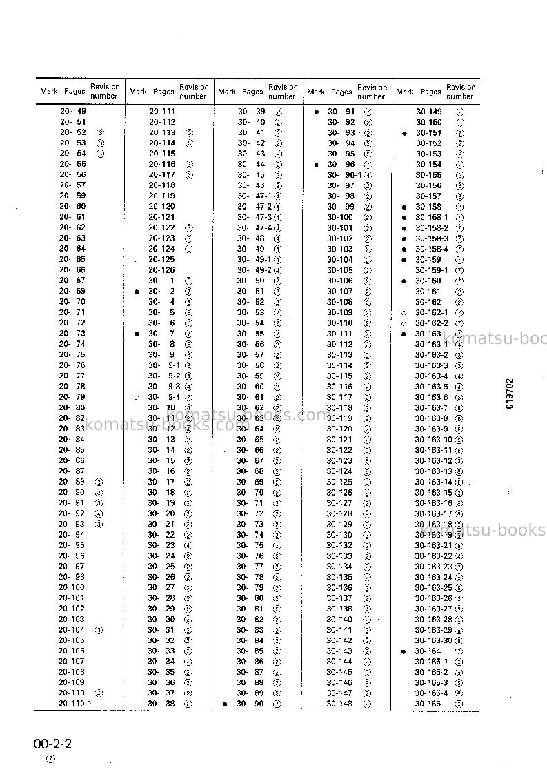 Komatsu d375a-2jpn Repair & maintenance cover Page 4 Komatsu d375a-2jpn Repair & maintenance cover Page 4