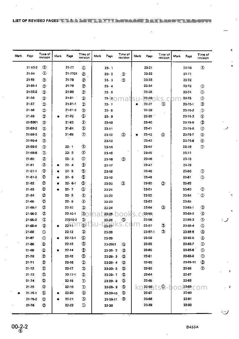 Komatsu d455a-1jpn Repair & maintenance cover Page 4