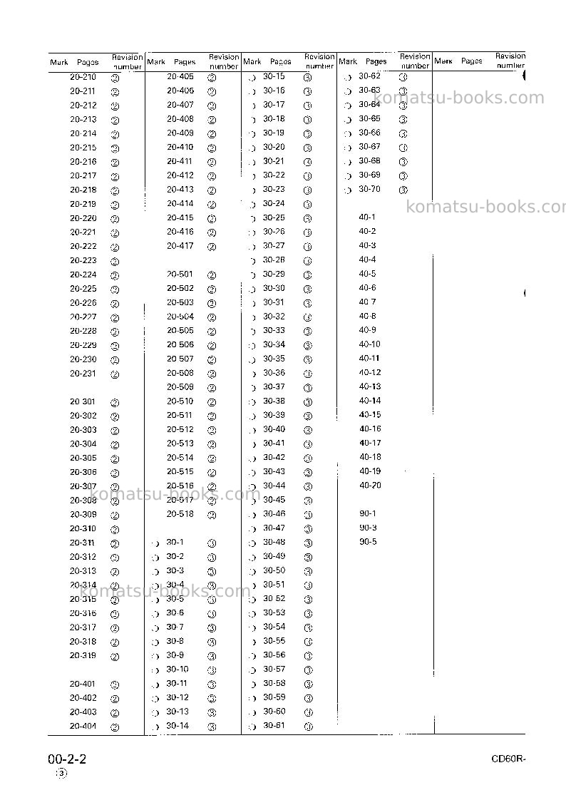 Komatsu cd60r-1jpn Repair & maintenance cover Page 4 Komatsu cd60r-1jpn Repair & maintenance cover Page 4