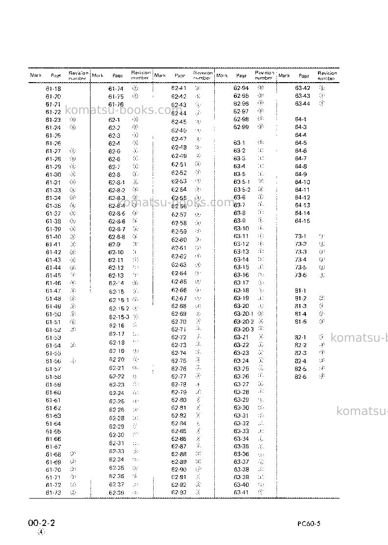 Komatsu pc60l-5jpn Repair & maintenance cover Page 4