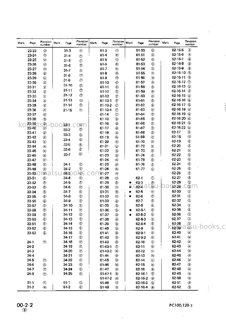 Komatsu pc100-3jpn Repair & maintenance cover Page 4 Komatsu pc100-3jpn Repair & maintenance cover Page 4