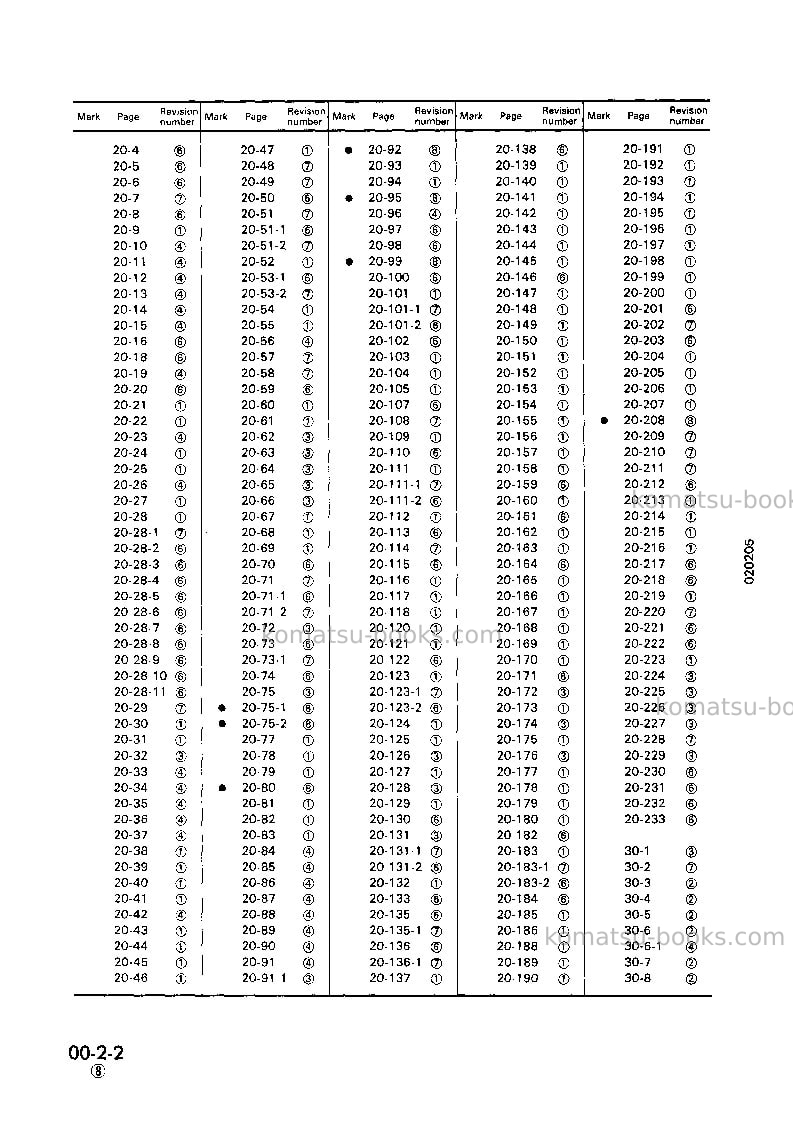 Komatsu pc120-5jpn Repair & maintenance cover Page 4 Komatsu pc120-5jpn Repair & maintenance cover Page 4