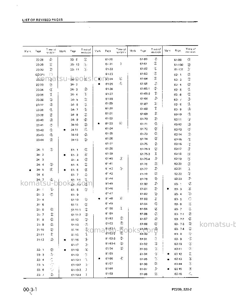 Komatsu pc220lc-2jpn Repair & maintenance cover Page 4 Komatsu pc220lc-2jpn Repair & maintenance cover Page 4