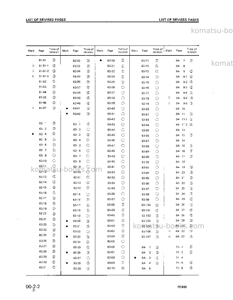 Komatsu pc400lc-1jpn Repair & maintenance cover Page 4