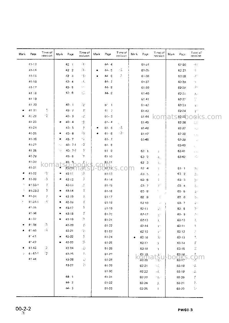 Komatsu pw60-3jpn Repair & maintenance cover Page 4 Komatsu pw60-3jpn Repair & maintenance cover Page 4