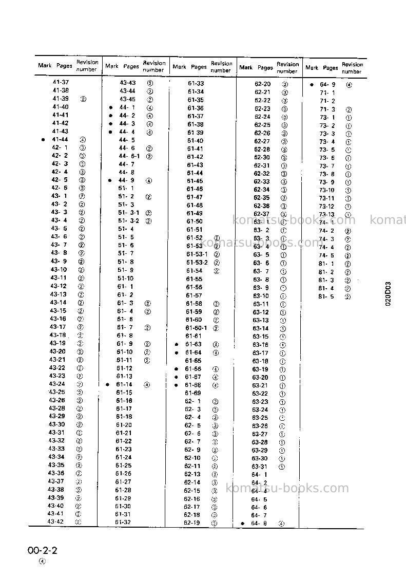 Komatsu pw100-3jpn Repair & maintenance cover Page 4
