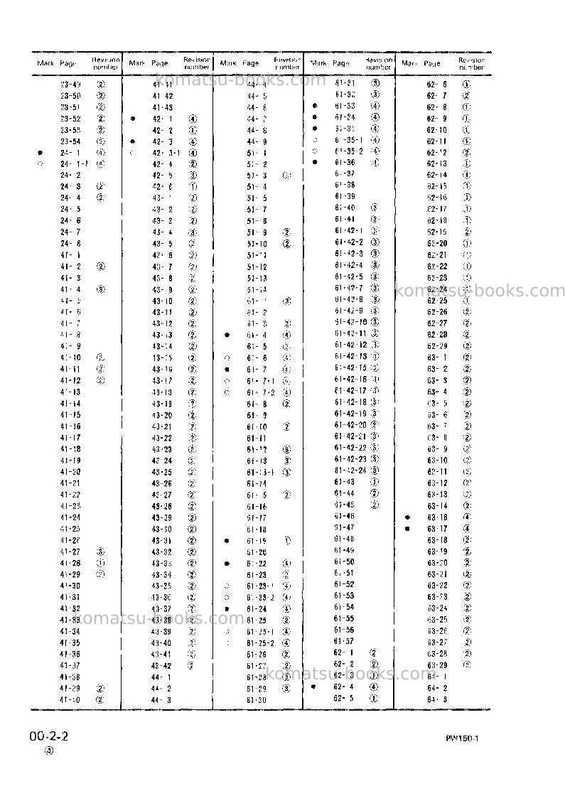 Komatsu pw150-1jpn Repair & maintenance cover Page 4 Komatsu pw150-1jpn Repair & maintenance cover Page 4