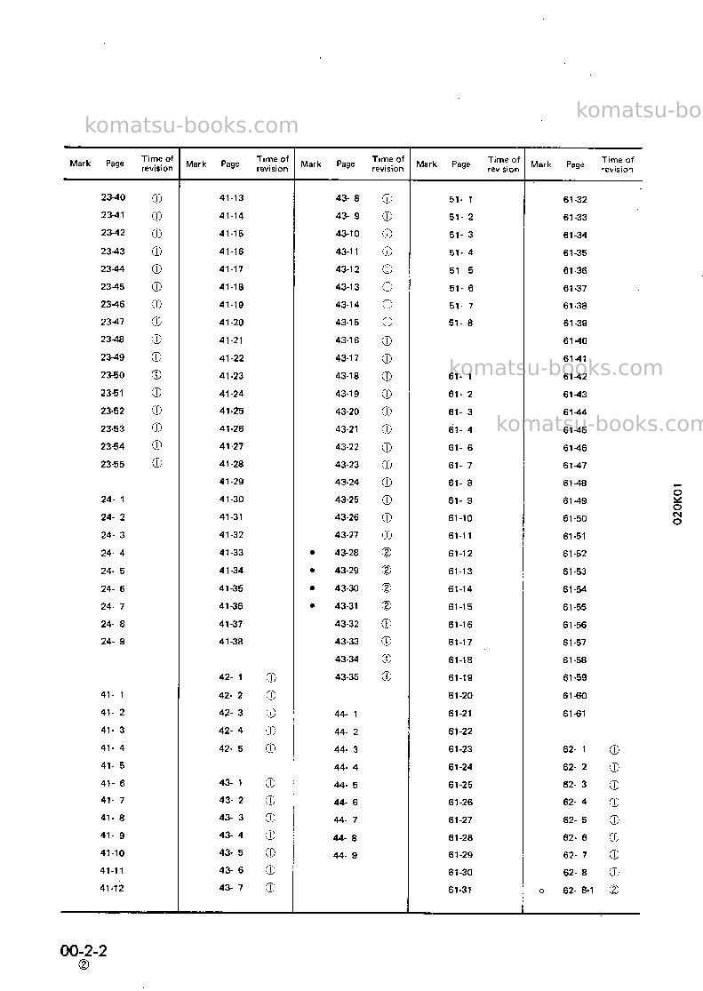 Komatsu pw210-1jpn Repair & maintenance cover Page 4