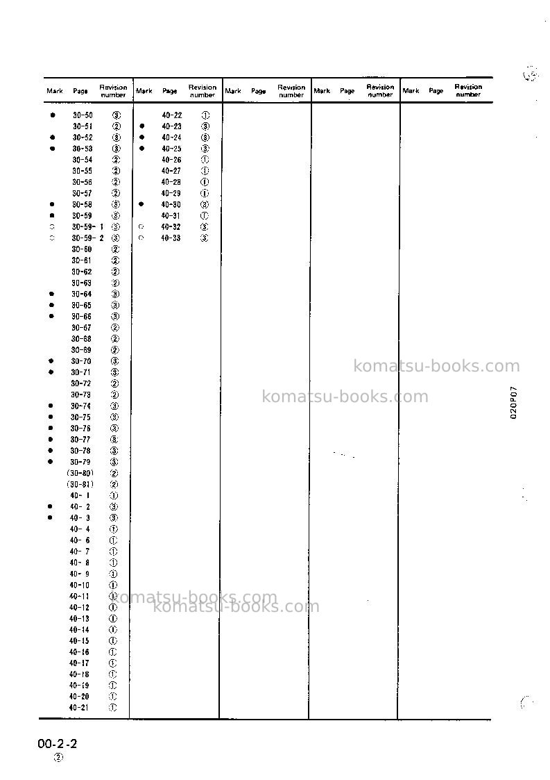 Komatsu pc15-3jpn Repair & maintenance cover Page 4