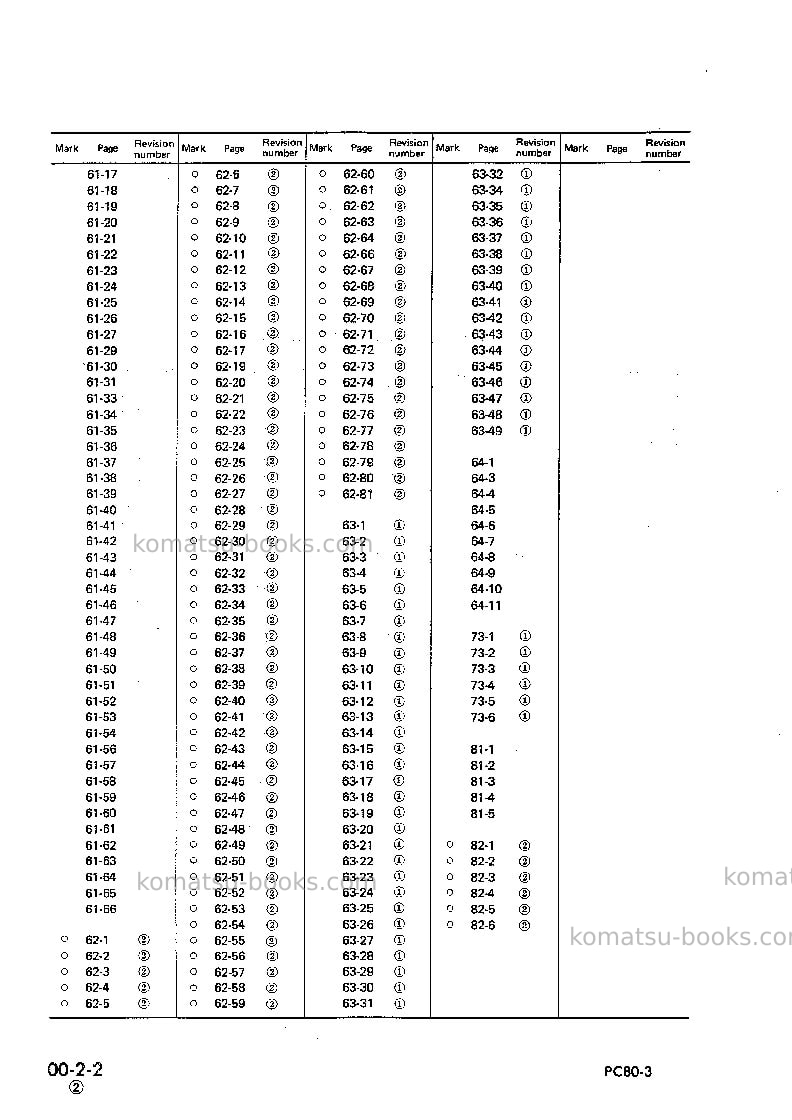 Komatsu pc80lc-3jpn Repair & maintenance cover Page 4 Komatsu pc80lc-3jpn Repair & maintenance cover Page 4