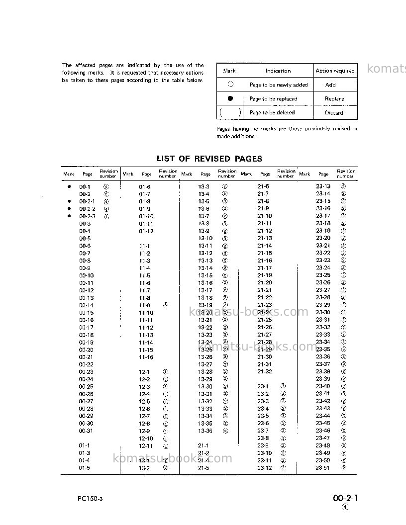 Komatsu pc150lc-3jpn Repair & maintenance cover Page 4