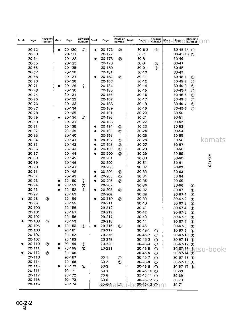 Komatsu pc150-5jpn Repair & maintenance cover Page 4 Komatsu pc150-5jpn Repair & maintenance cover Page 4
