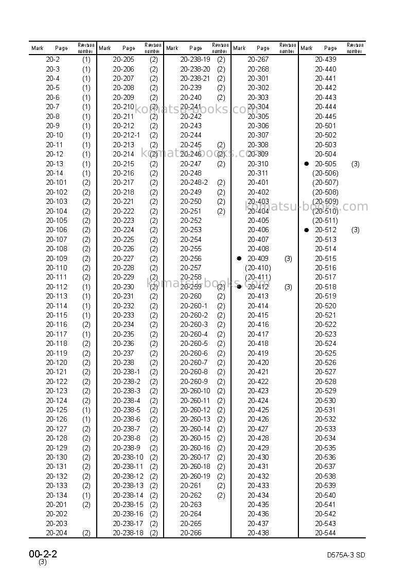 Komatsu d575a-3jpn Repair & maintenance cover Page 4 Komatsu d575a-3jpn Repair & maintenance cover Page 4