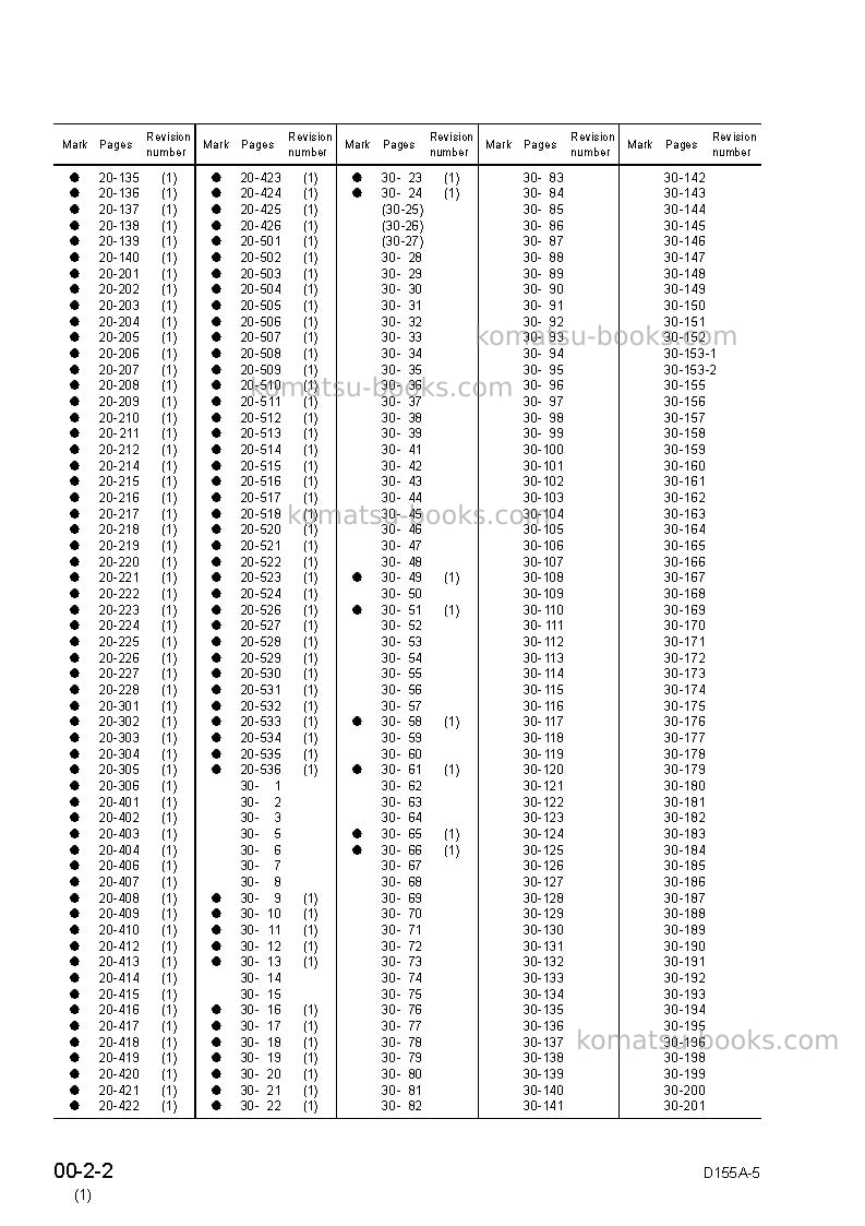 Komatsu d155a-5jpn Repair & maintenance cover Page 4 Komatsu d155a-5jpn Repair & maintenance cover Page 4