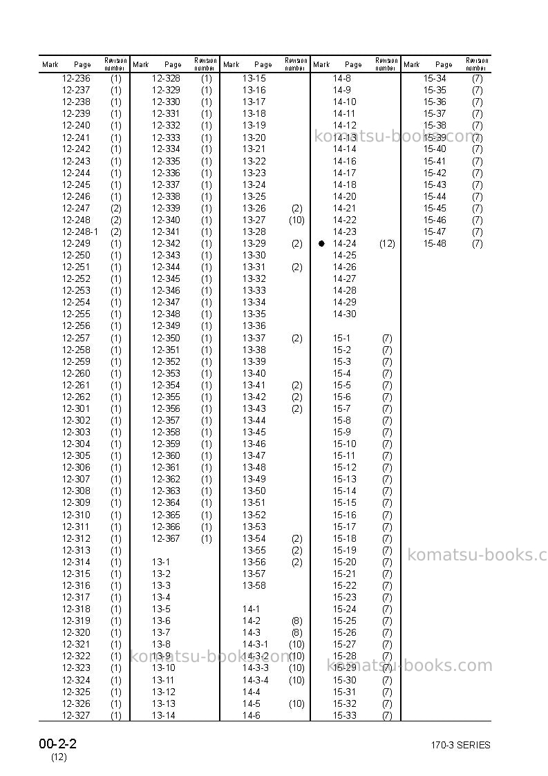 Komatsu 170-3 seriesjpn Repair & maintenance cover Page 4 Komatsu 170-3 seriesjpn Repair & maintenance cover Page 4