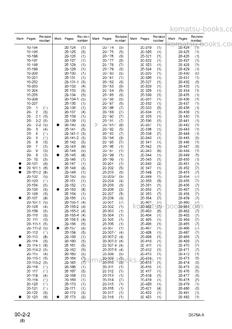 Komatsu d375a-5jpn Repair & maintenance cover Page 4 Komatsu d375a-5jpn Repair & maintenance cover Page 4