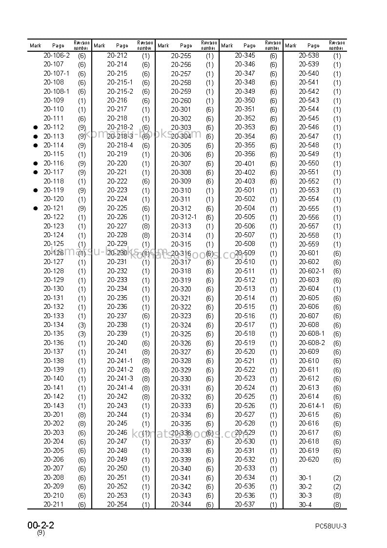 Komatsu pc58uu-3jpn Repair & maintenance cover Page 4 Komatsu pc58uu-3jpn Repair & maintenance cover Page 4