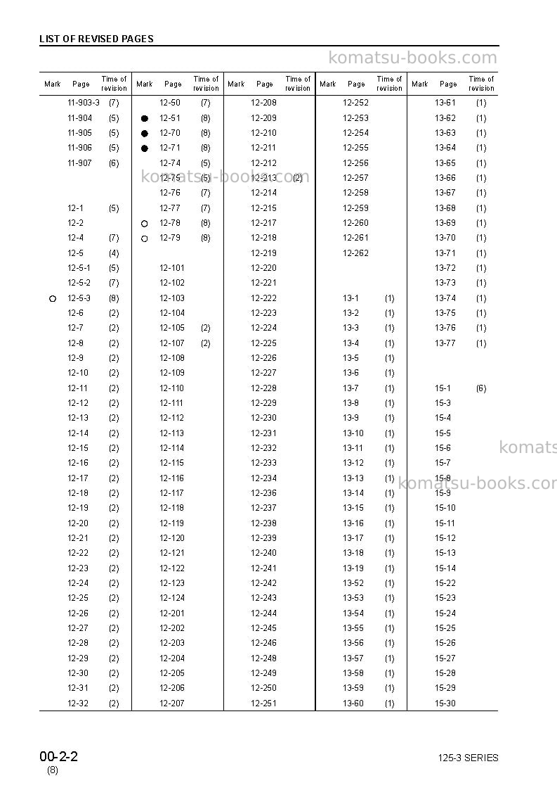 Komatsu 125-3 seriesjpn Repair & maintenance cover Page 4 Komatsu 125-3 seriesjpn Repair & maintenance cover Page 4