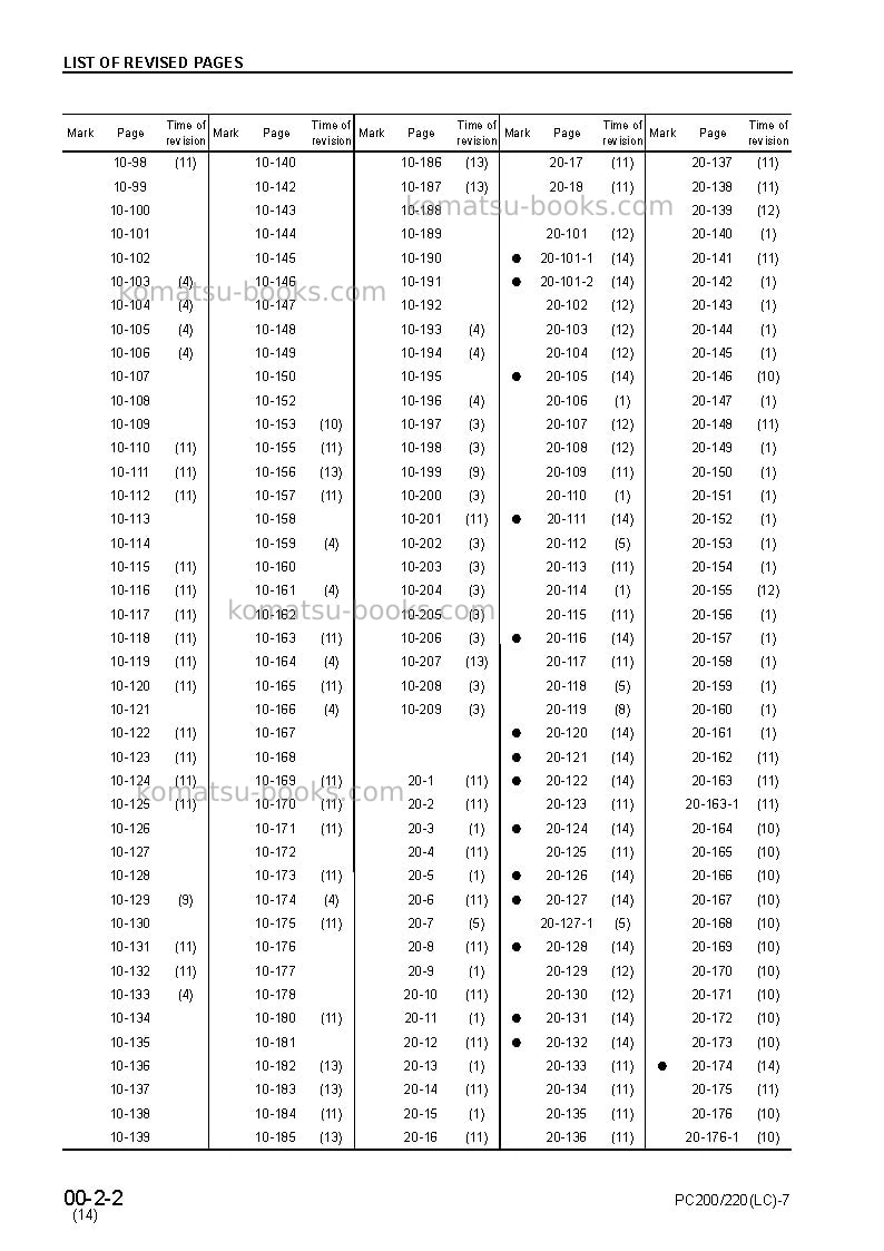 Komatsu pc200-7jpn Repair & maintenance cover Page 4 Komatsu pc200-7jpn Repair & maintenance cover Page 4
