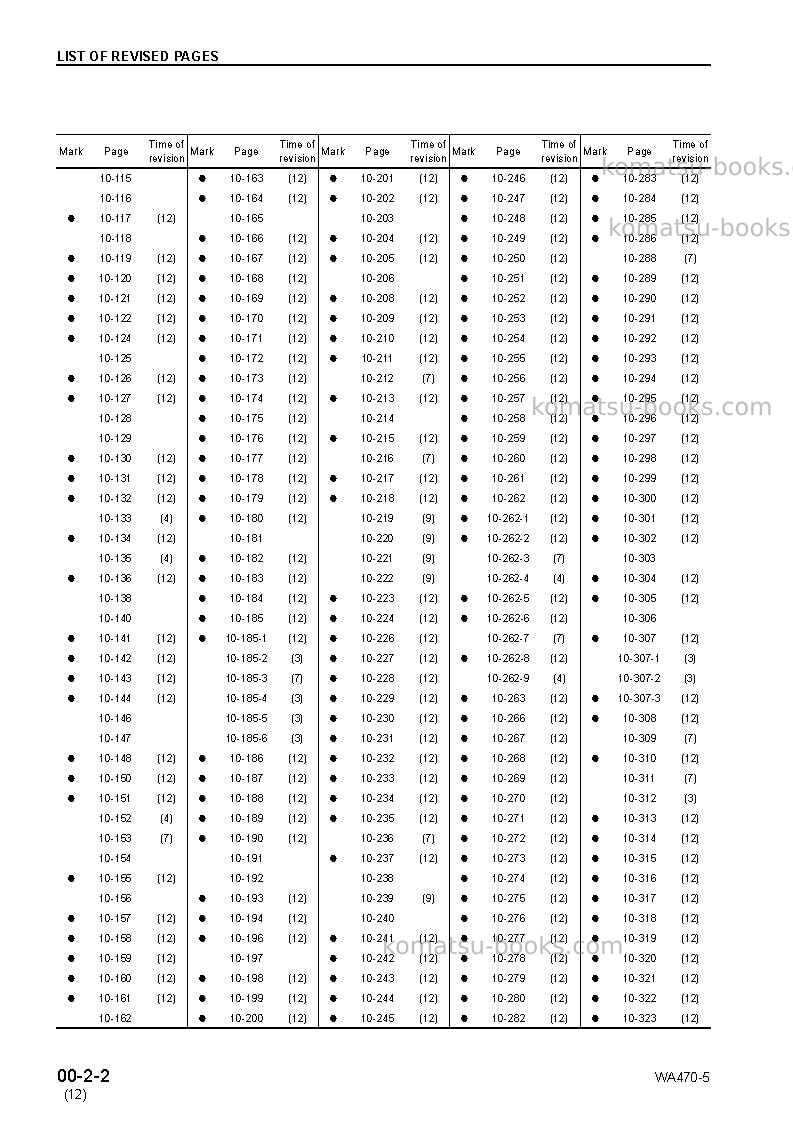 Komatsu wa470-5jpn Repair & maintenance cover Page 4