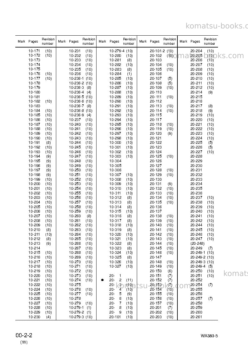 Komatsu wa380-5jpn Repair & maintenance cover Page 4