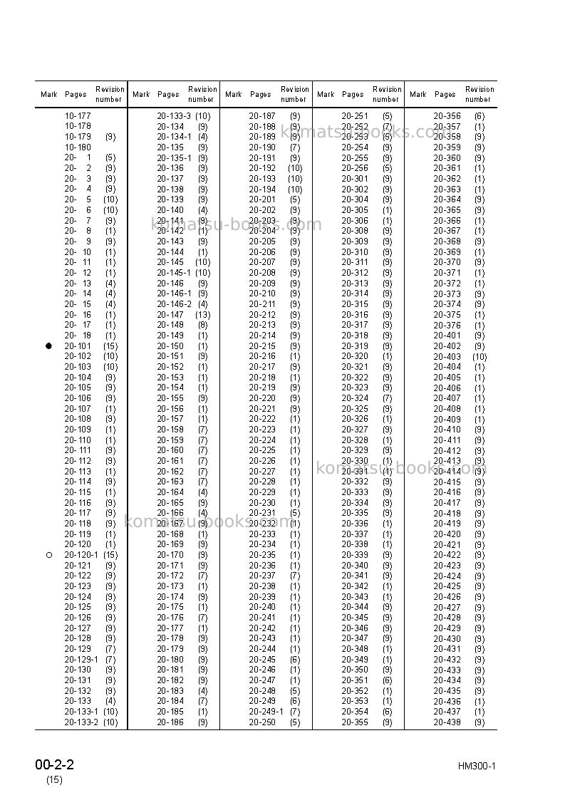 Komatsu hm300-1jpn Repair & maintenance cover Page 4