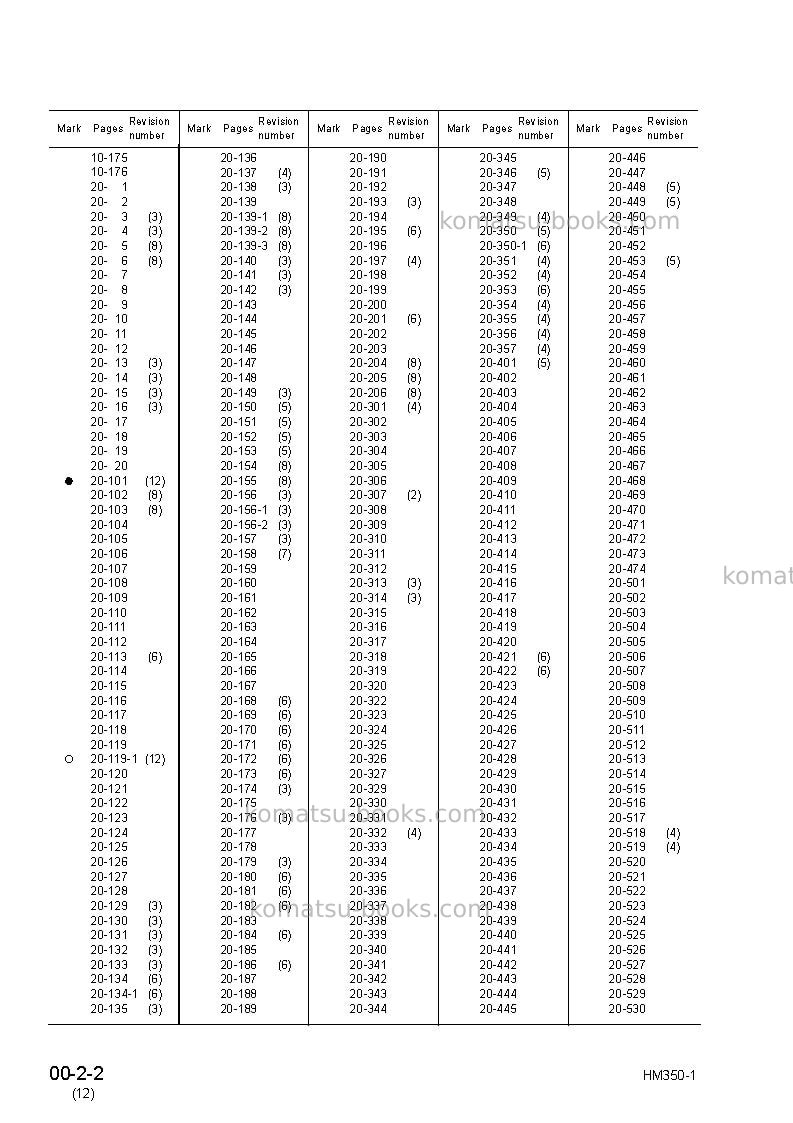 Komatsu hm350-1jpn Repair & maintenance cover Page 4 Komatsu hm350-1jpn Repair & maintenance cover Page 4