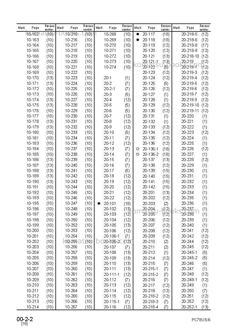 Komatsu pc78uu-6jpn Repair & maintenance cover Page 4 Komatsu pc78uu-6jpn Repair & maintenance cover Page 4