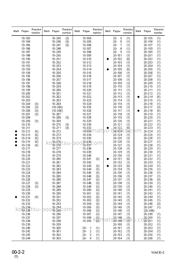 Komatsu wa430-5jpn Repair & maintenance cover Page 4
