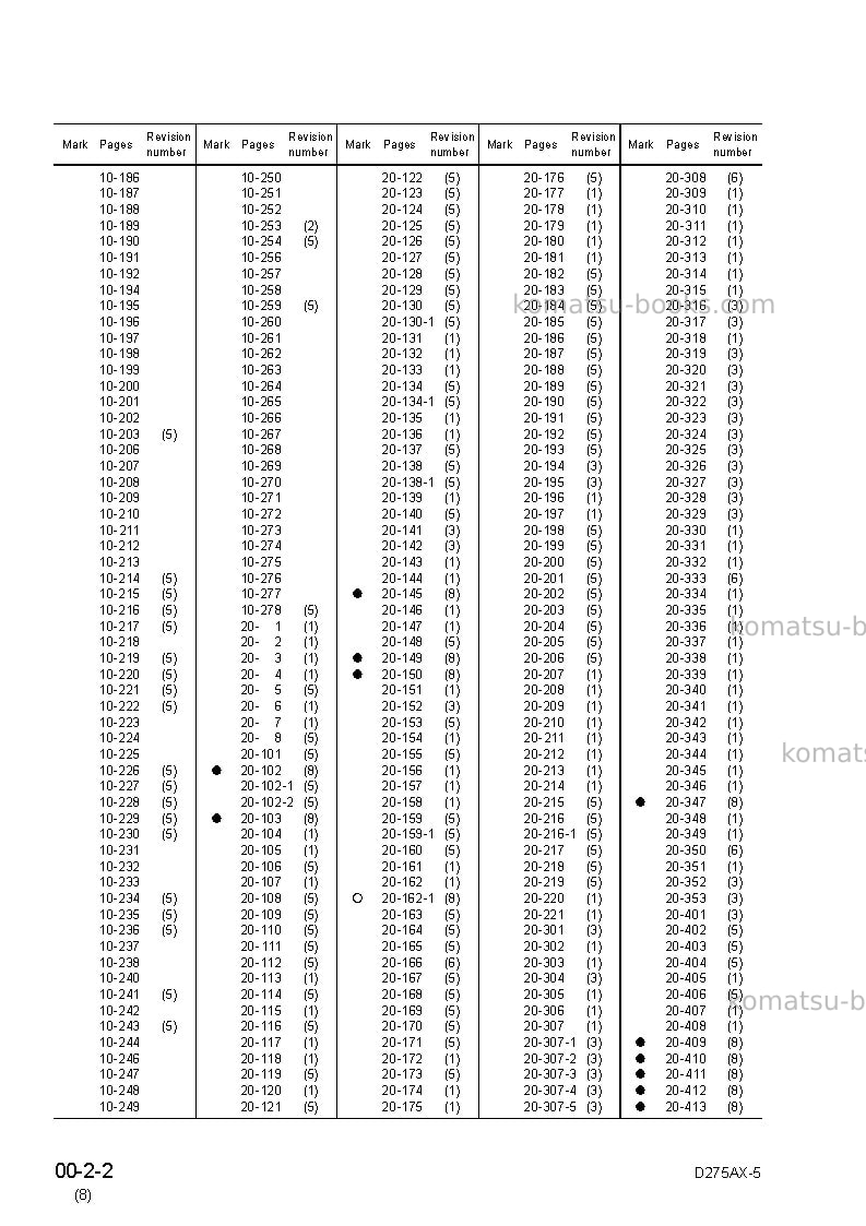 Komatsu d275ax-5jpn-for estonia Repair & maintenance cover Page 4