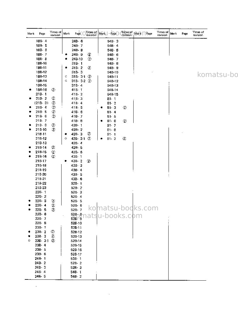 Komatsu wf22t-2jpn Repair & maintenance cover Page 4 Komatsu wf22t-2jpn Repair & maintenance cover Page 4