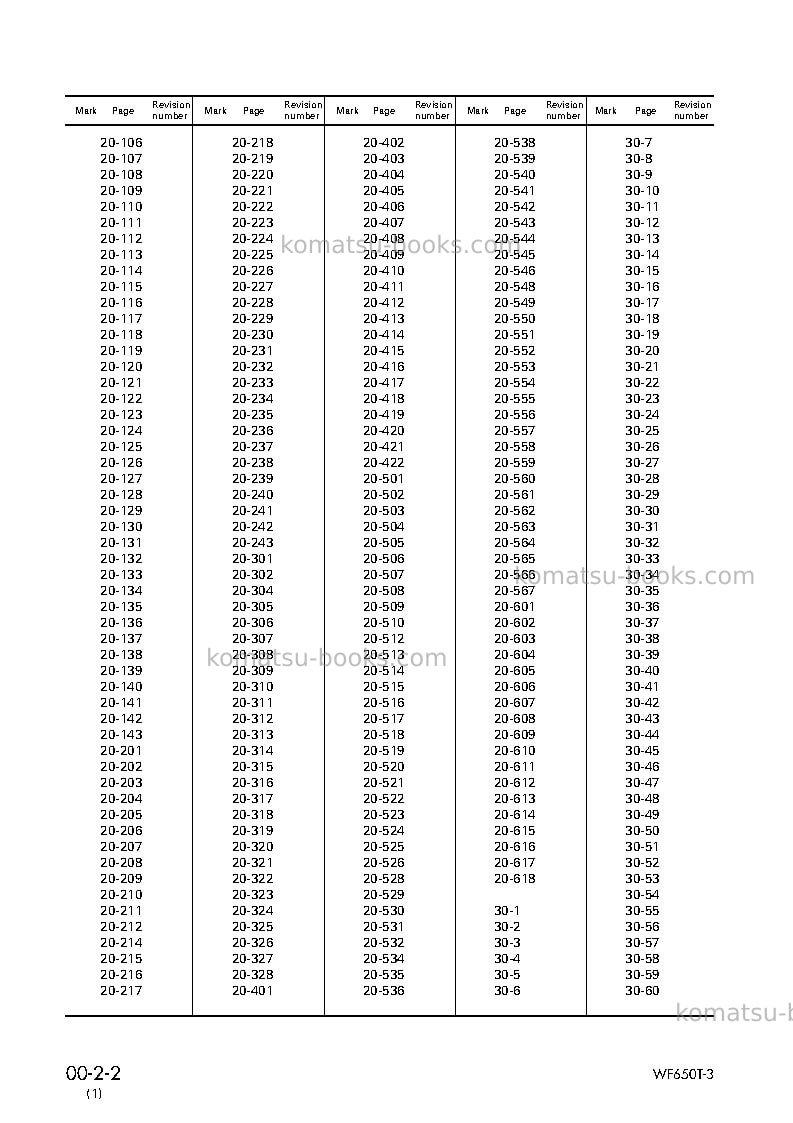 Komatsu wf650t-3jpn Repair & maintenance cover Page 4
