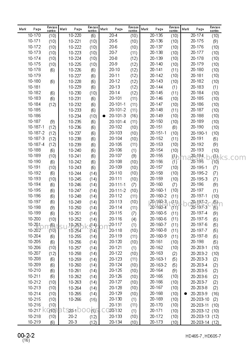 Komatsu hd605-7jpn Repair & maintenance cover Page 4