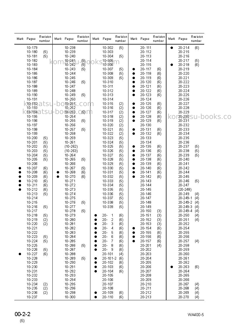 Komatsu wa400-5jpn Repair & maintenance cover Page 4