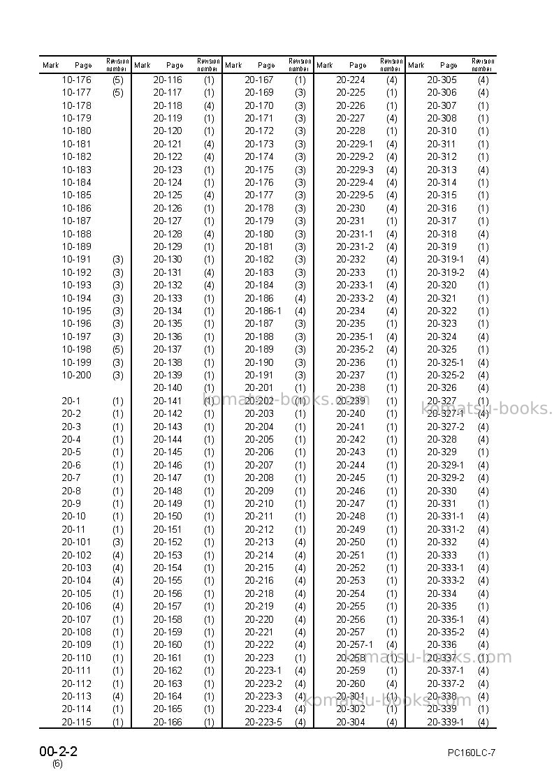 Komatsu pc160lc-7jpn Repair & maintenance cover Page 4 Komatsu pc160lc-7jpn Repair & maintenance cover Page 4