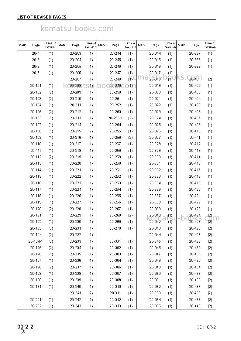 Komatsu cd110r-2jpn Repair & maintenance cover Page 4