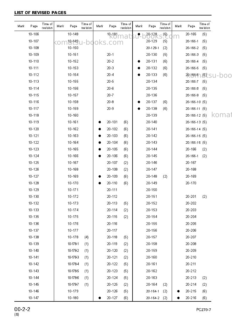 Komatsu pc270-7jpn Repair & maintenance cover Page 4