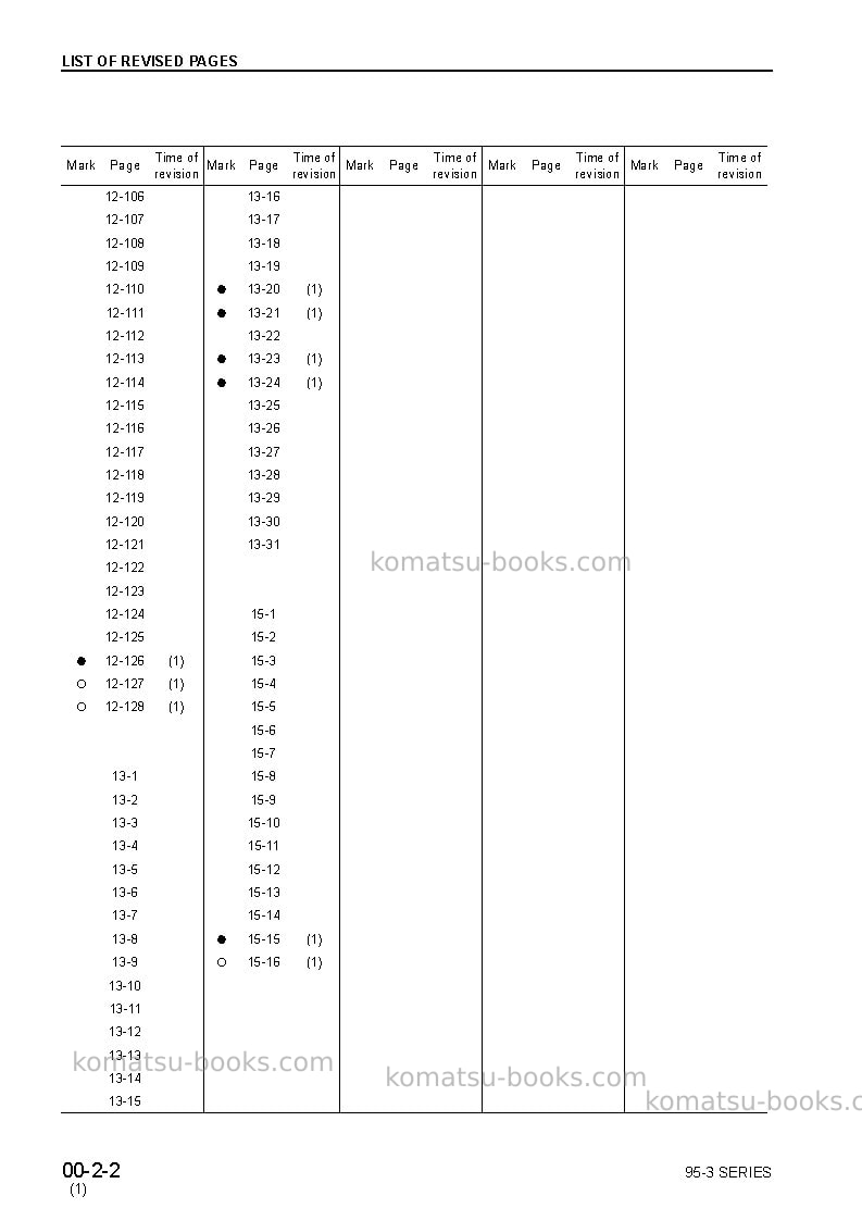 Komatsu 4d95le-3jpn Repair & maintenance cover Page 4 Komatsu 4d95le-3jpn Repair & maintenance cover Page 4
