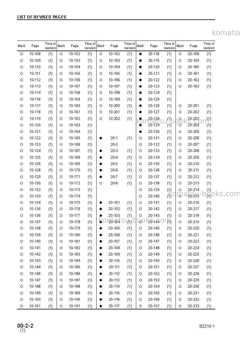 Komatsu bz210-1jpn Repair & maintenance cover Page 4 Komatsu bz210-1jpn Repair & maintenance cover Page 4