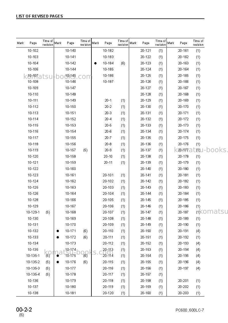 Komatsu pc600-7jpn Repair & maintenance cover Page 4