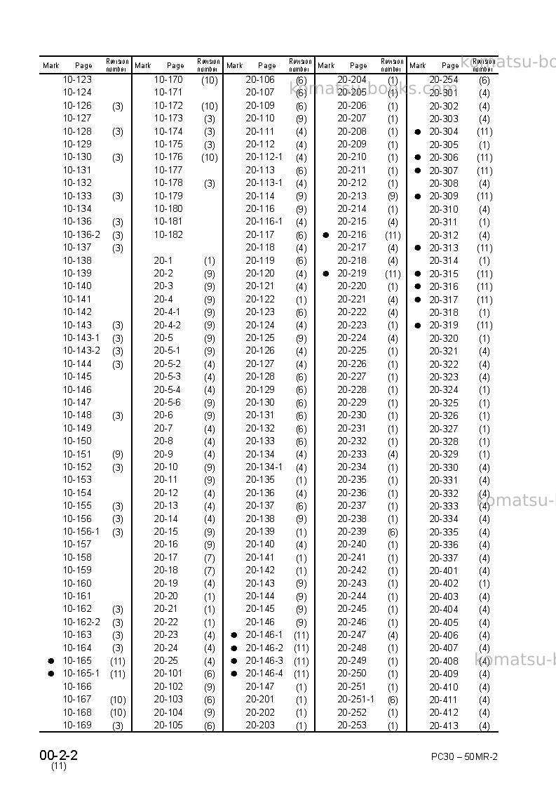 Komatsu pc40mr-2jpn Repair & maintenance cover Page 4 Komatsu pc40mr-2jpn Repair & maintenance cover Page 4
