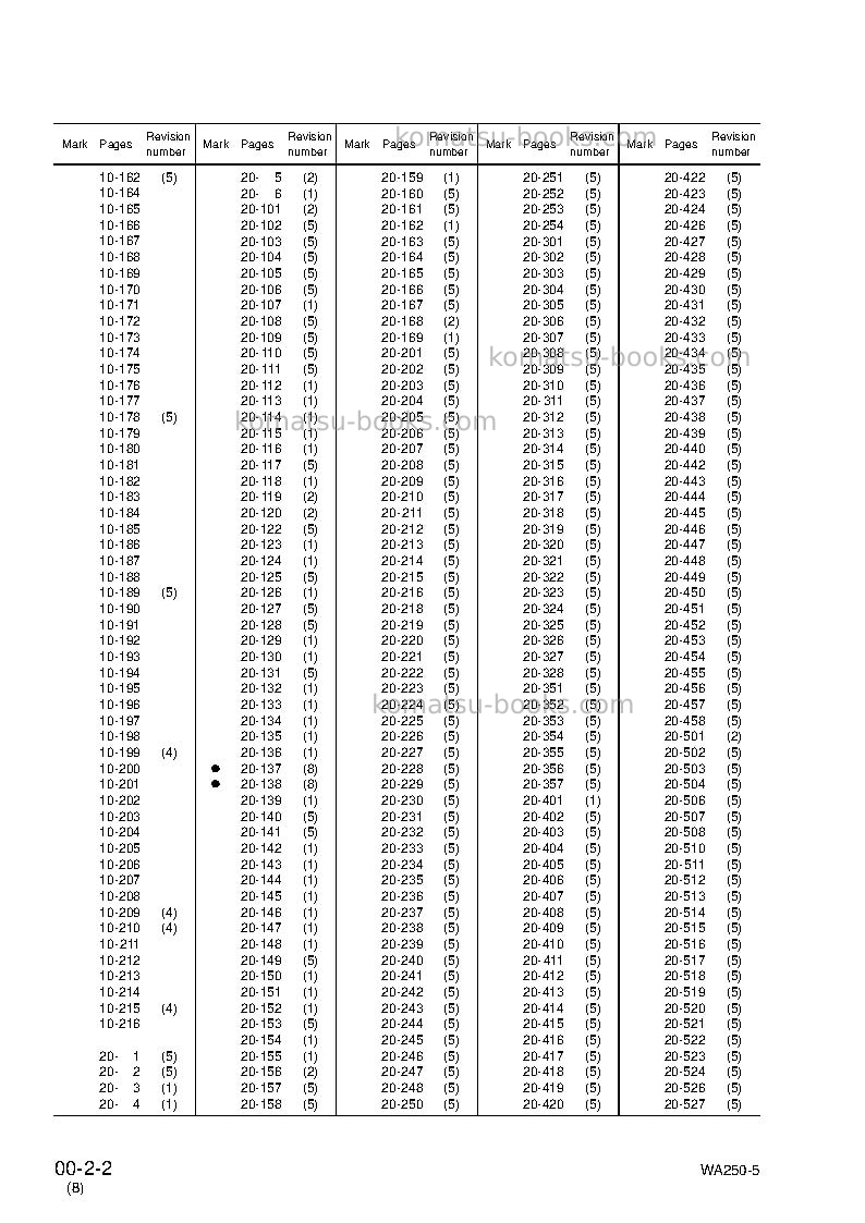 Komatsu wa250-5jpn Repair & maintenance cover Page 4 Komatsu wa250-5jpn Repair & maintenance cover Page 4