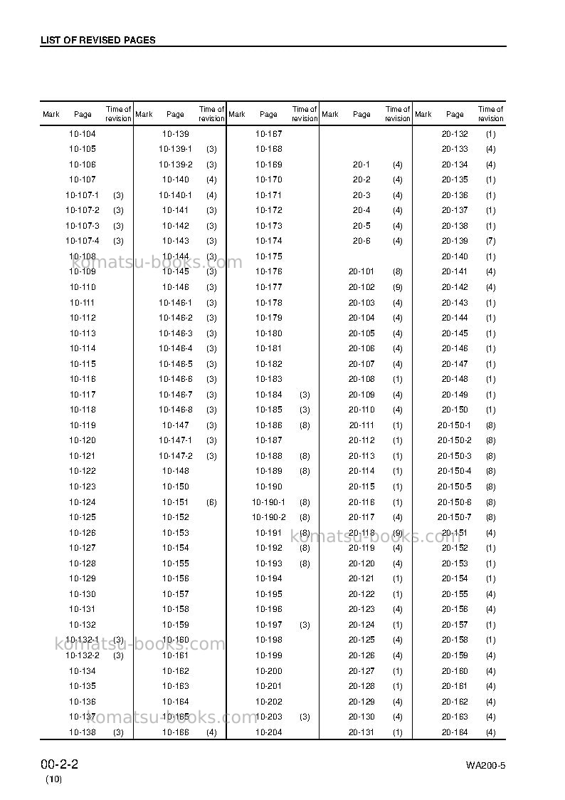 Komatsu wa200l-5jpn Repair & maintenance cover Page 4