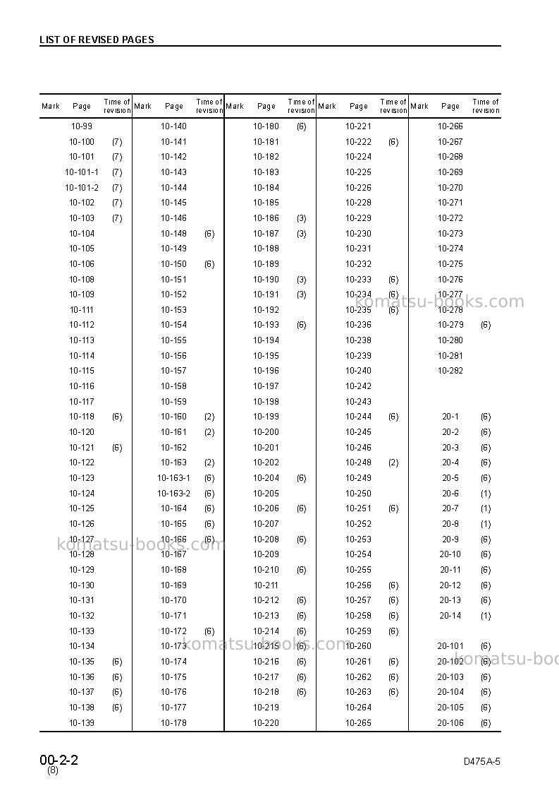 Komatsu d475a-5jpn Repair & maintenance cover Page 4