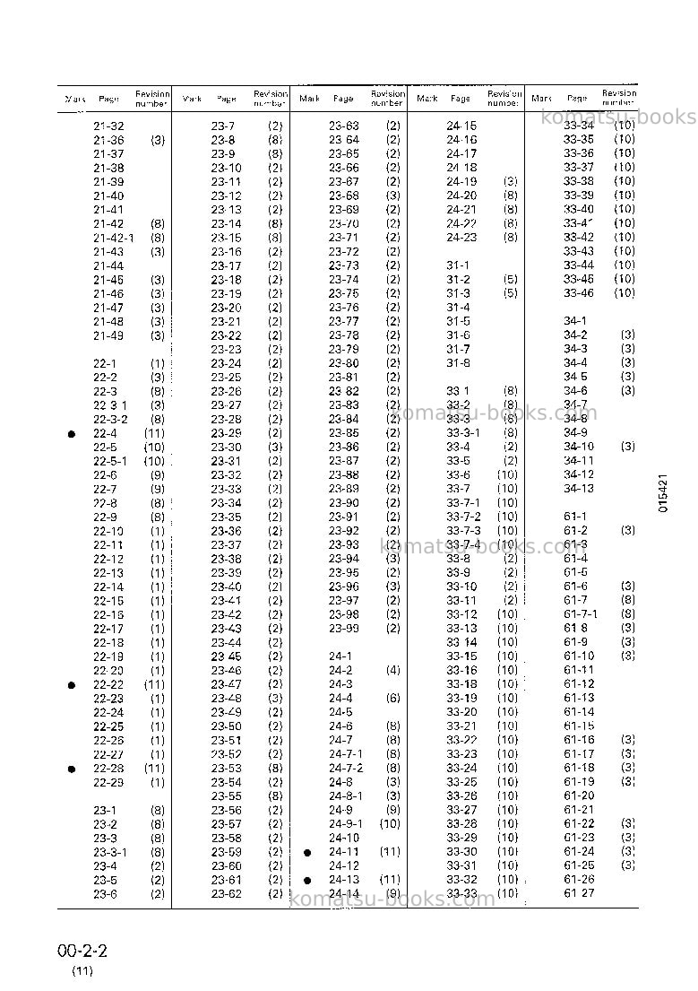 Komatsu d85p-21jpn Repair & maintenance cover Page 4 Komatsu d85p-21jpn Repair & maintenance cover Page 4