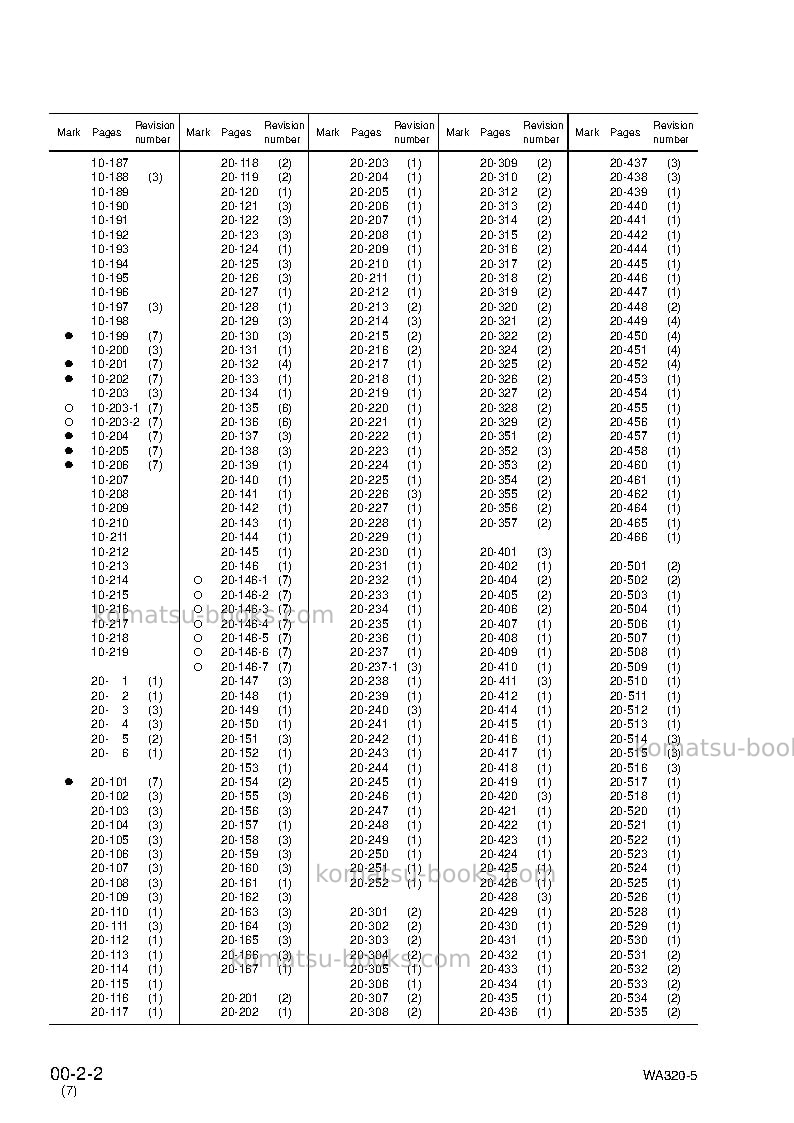 Komatsu wa320-5jpn Repair & maintenance cover Page 4 Komatsu wa320-5jpn Repair & maintenance cover Page 4