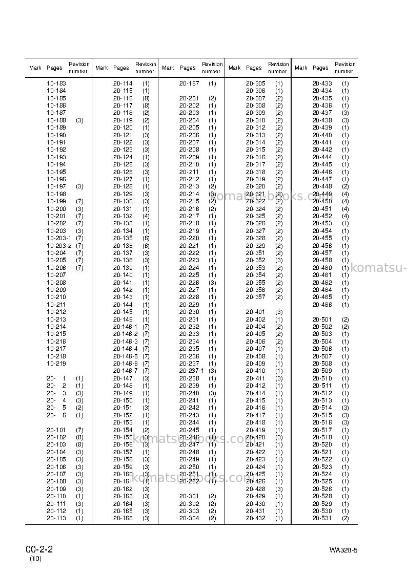 Komatsu wa320-5tha-c Repair & maintenance cover Page 4