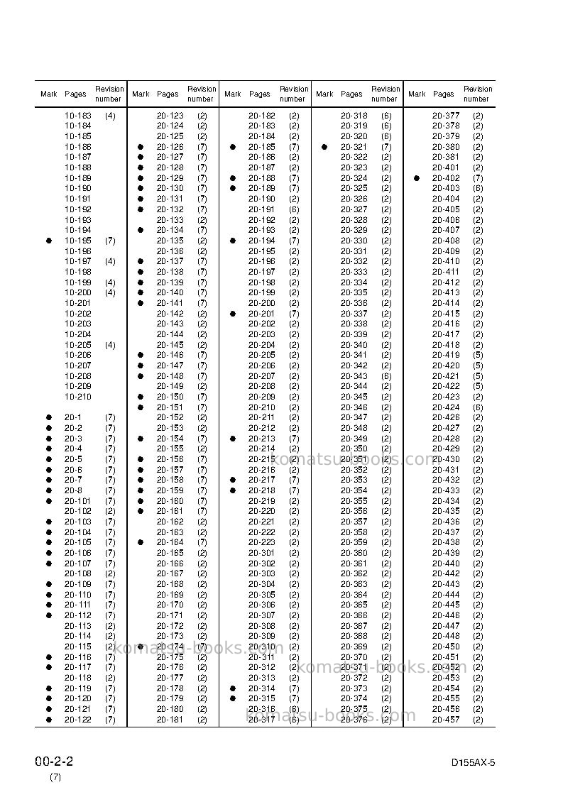 Komatsu d155ax-5jpn Repair & maintenance cover Page 4