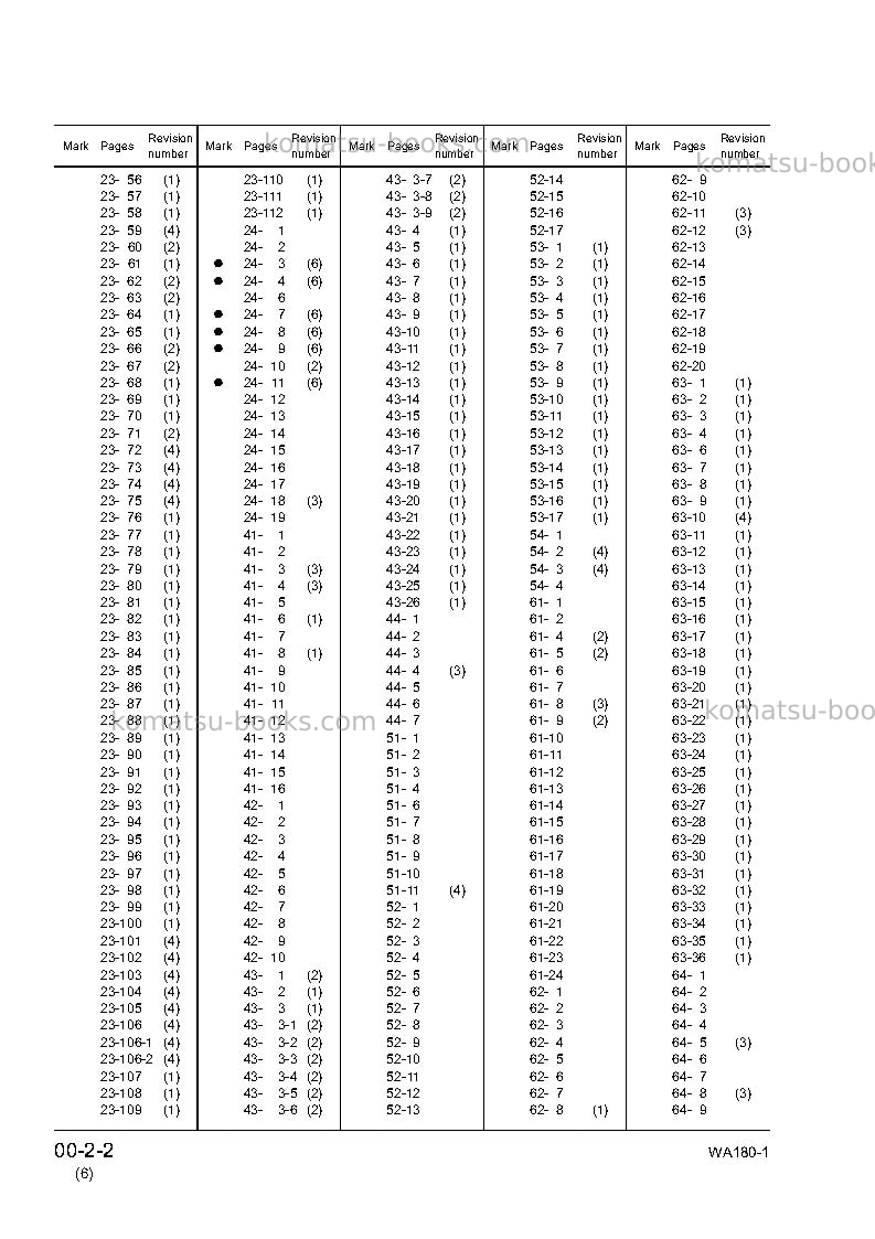 Komatsu wa180-1jpn Repair & maintenance cover Page 4